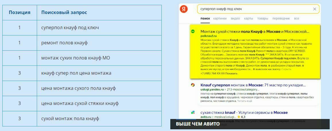Сайт polknauf.ru в ТОП Яндекс